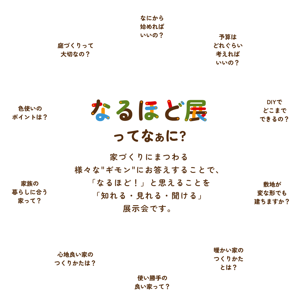 なるほど展ってなぁに?