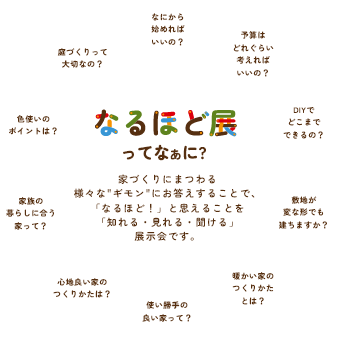 なるほど展ってなぁに?
